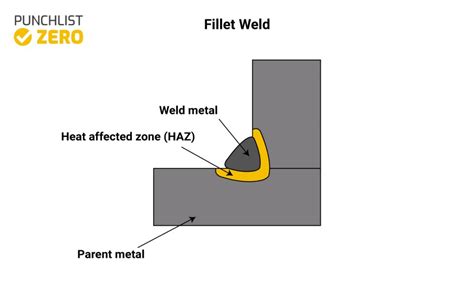 plug welding thin sheet metal|plug weld vs fillet.